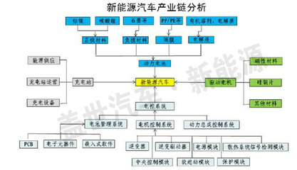 獨(dú)家:武漢新能源汽車產(chǎn)業(yè)圖譜分析