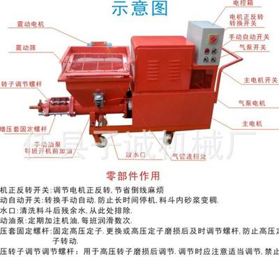 【迎新年 長(zhǎng)期水泥砂漿噴涂機(jī) 膩?zhàn)訃娡繖C(jī) 質(zhì)量好 成交-19筆】?jī)r(jià)格_廠家_圖片 -
