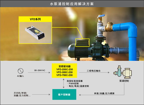 vfd 系列 150w 750w 工業(yè)用直流無刷馬達變頻控制驅動器