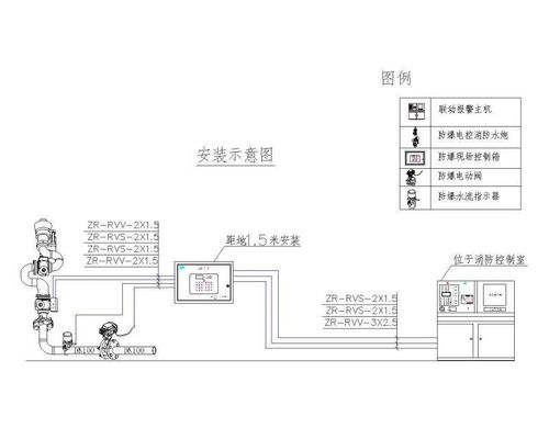 pskd防爆電控消防水炮生產(chǎn)廠家詳解安裝場所