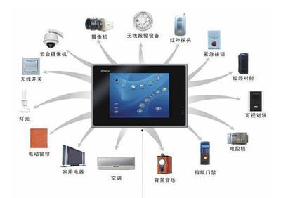 調(diào)查|用戶最感興趣的三種智能家居產(chǎn)品