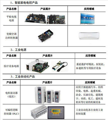 新股:海量數(shù)據(jù)、三星新材、麥格米特 的簡(jiǎn)析